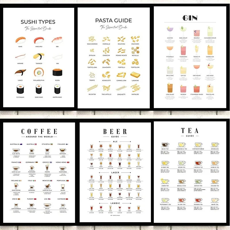 Coffee Tea Pictures - ภาพศิลปะติดผนังสมัยใหม่สำหรับตกแต่งห้องครัว โปสเตอร์ประเภทพาสต้า ชา กาแฟ ภาพพิมพ์บนผ้าแคนวาสสำหรับตกแต่งห้องนั่งเล่น ห้องครัว